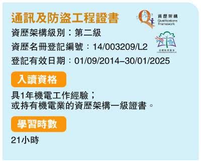 風火水電圖|機電工程「風火水電」熟手及初級技工匱乏 新人宜電。